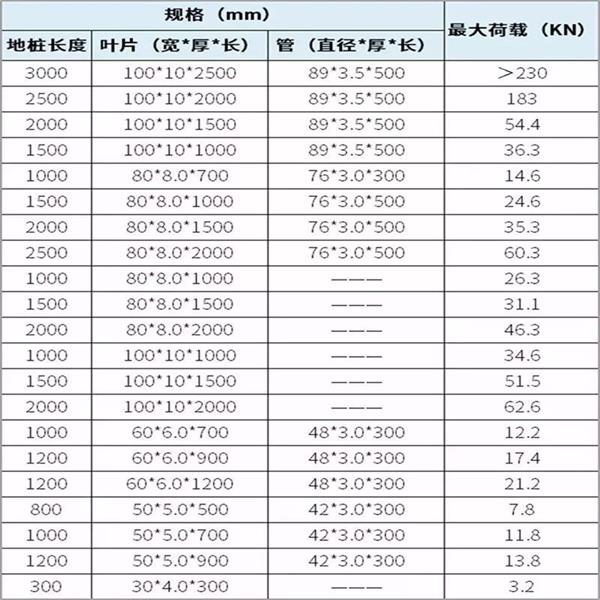 澄迈大棚螺旋地桩产品规格尺寸